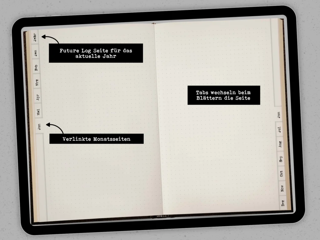 Digitales Bullet Journal