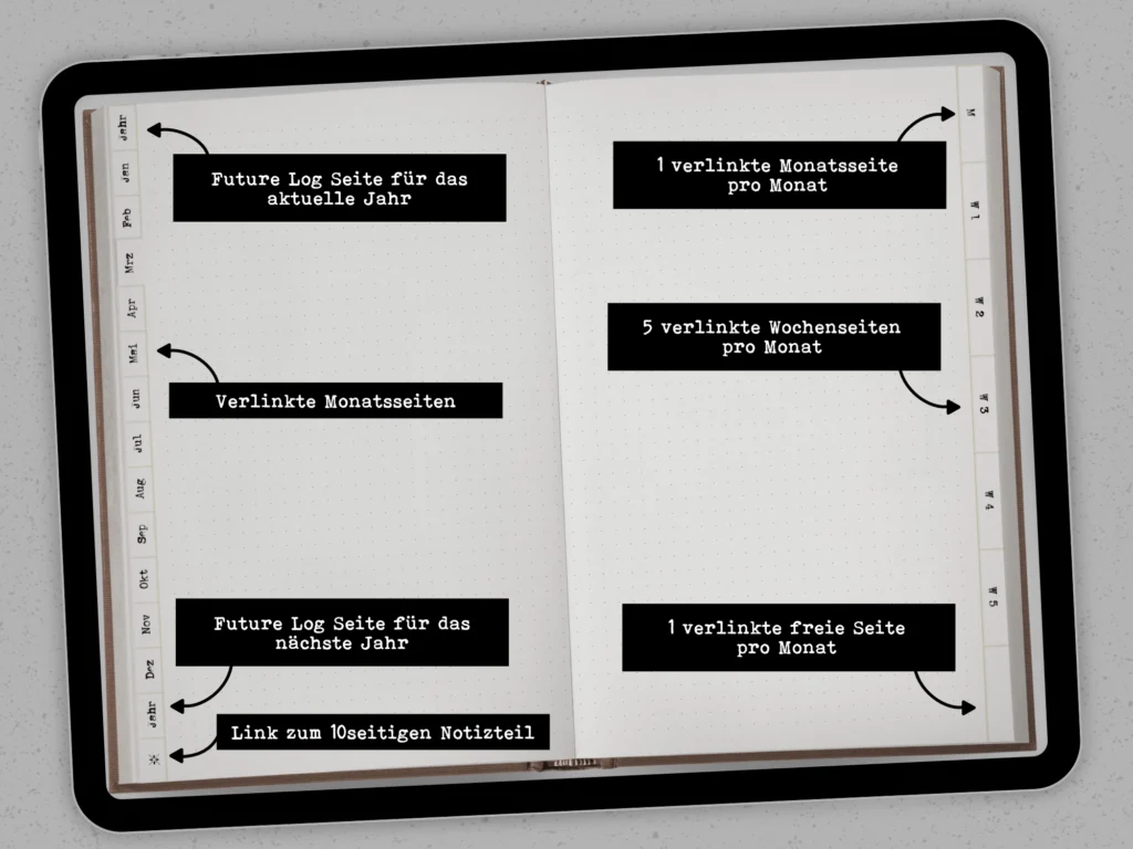 Digitales Bullet Journal